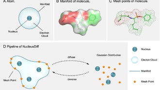 Новая модель ИИ для разработки лекарств использует физику для повышения точности