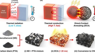 Ученые достигли температуры 3000°C за 0,02 секунды для ускорения производства водорода