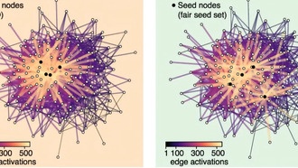 Алгоритмы распространения информации в соцсетях могут усиливать социальное неравенство