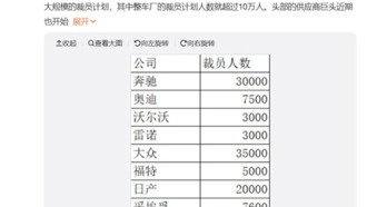Автогиганты Mercedes-Benz, Volkswagen и Ford сокращают более 130 000 сотрудников