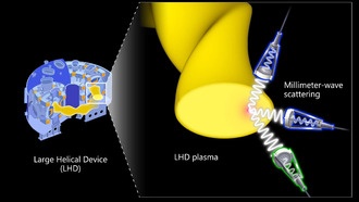 Ученые раскрыли механизм ограничения производительности в термоядерной плазме