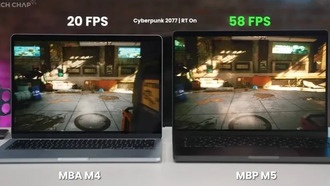 Производительность Apple M5 в играх выросла на 290% по сравнению с M4 в Cyberpunk 2077