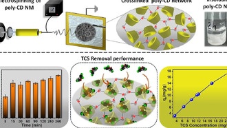 Ученые создали многоразовую мембрану для очистки воды от микрозагрязнителей