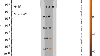 Разработана новая модель тёплой инфляции Вселенной с использованием Стандартной модели физики