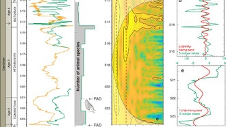 Орбитальные циклы продолжительностью миллионы лет могли быть «ритмоводителем» древних всплесков кислорода на Земле