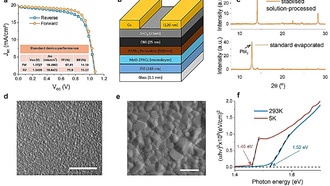 Перовскиты продемонстрировали сверхбыстрые квантовые свойства в новом исследовании