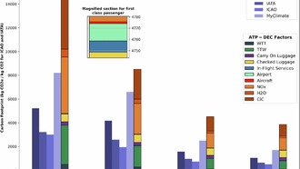 Новый калькулятор показал реальный экологический ущерб от авиаперелётов