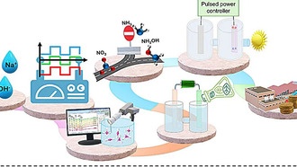 Импульсный электролиз может стать основой для экологичного производства удобрений