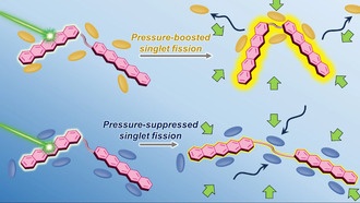 Созданы «умные» молекулы, усиливающие свет под давлением
