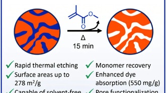 Новый метод создает пористые материалы из обычного пластика
