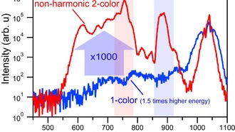 Японские ученые усилили генерацию белого света в воде в 1000 раз с помощью лазеров