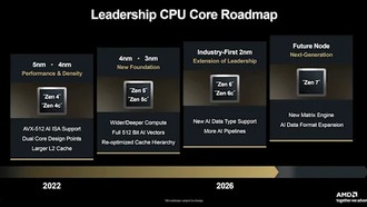AMD анонсировала Zen 7: первый AI-нативный x86 процессор с двумя новыми технологиями