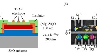 Ученые впервые создали и управляли тройными квантовыми точками в оксиде цинка