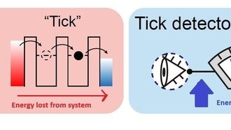 Считывание квантовых часов оказалось энергозатратнее их работы