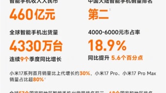 Xiaomi сообщает о рекордной прибыли и успехе флагманской серии 17 Pro