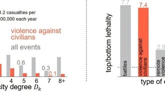 Исследование: изолированные города Африки сталкиваются с более высоким уровнем насилия