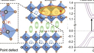 Структурные искажения в перовскитах улучшают светоизлучающие свойства