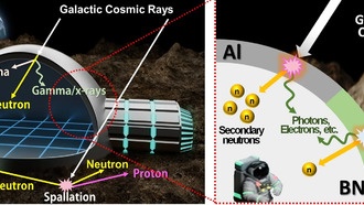 Новый материал на основе нанотрубок защитит космонавтов от радиации
