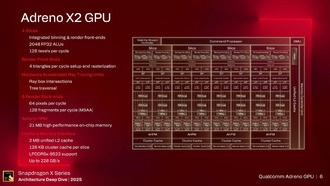 Qualcomm заявляет о совместимости Snapdragon X2 с более чем 90% игр и превосходстве над Intel и AMD
