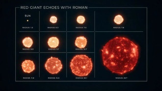 Космический телескоп Roman сможет изучить сотни тысяч звезд с помощью астеросейсмологии