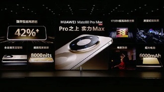 Huawei представила процессоры Kirin 9030 и 9030 Pro с ростом производительности до 42%