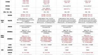 Huawei Mate 80: базовая модель получила процессор Kirin 9020, а не Kirin 9030