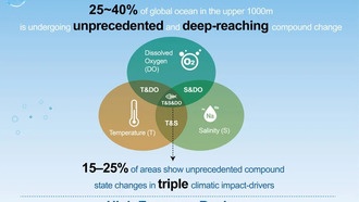 Океан переживает беспрецедентные изменения на глубине до 1000 метров