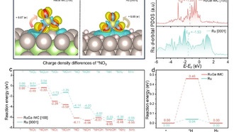 Новый катализатор превращает загрязнитель в аммиак при комнатной температуре