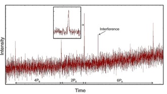 Астрономы исследовали близкий пульсар с помощью радиотелескопов