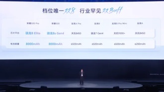 Представлены смартфоны Honor 500 с батареей 8000 мАч и флагманскими чипами