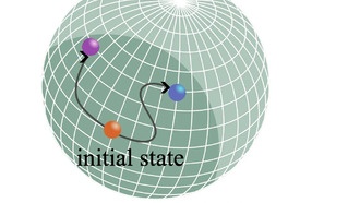 Физик определил фундаментальные пределы точности квантовых тепловых машин