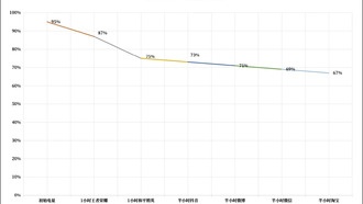 OnePlus Ace 6T с аккумулятором 8300 мАч: тесты автономности