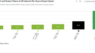 Сравнение AI-карт NVIDIA, AMD и Google: преимущество NVIDIA в 5 раз