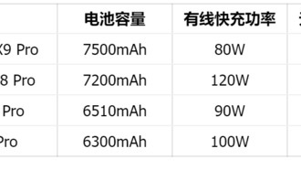 Почему iPhone и Samsung не увеличивают ёмкость аккумуляторов: ограничения ООН