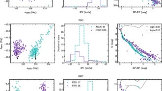 Астрономы обнаружили в Млечном Пути 400 парных звездных скоплений
