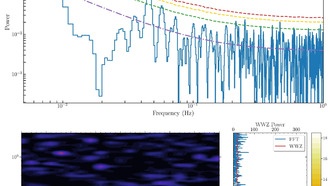 Обнаружены квазипериодические осцилляции в необычном гамма-всплеске с множественными триггерами