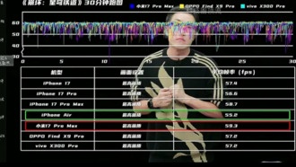 Ван Цзыжу вернулся к обзорам смартфонов: Xiaomi 17 Pro Max показал лидерство в играх