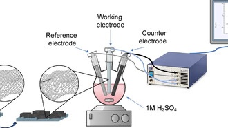 Обработка аргоном увеличила ёмкость углеродных наностенок в пять раз