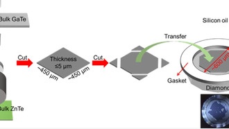 Высокое давление увеличивает терагерцовое излучение двумерного полупроводника в 13 раз