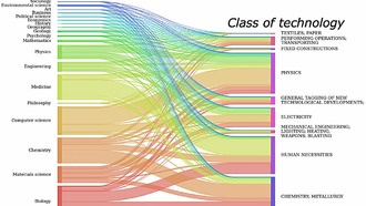 Исследование: патенты не мешают, а усиливают фундаментальную науку