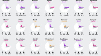 Городское разрастание может лишить 220 миллионов человек доступа к чистой воде к 2050 году