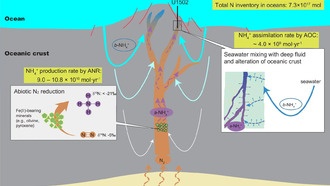 Учёные нашли химический процесс, который мог стать первым удобрением для жизни на Земле