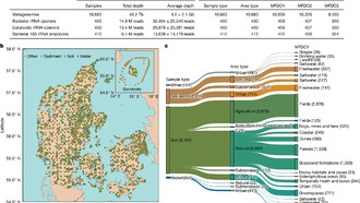 Впервые составлена карта микробиома целой страны