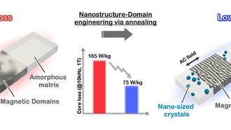 Учёные создали железный магнитный материал с рекордно низкими потерями