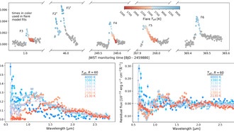 Частые вспышки звезды TRAPPIST-1 могут влиять на обитаемость её планет