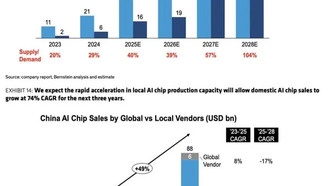 Прогноз: Huawei займет половину рынка AI-чипов Китая к 2026 году, доля Nvidia упадет до 8%