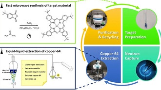Ученые упростили производство медицинского изотопа меди-64