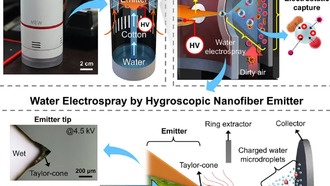 Новая технология очистки воздуха нано-каплями воды удаляет 99,9% ультрамелкой пыли
