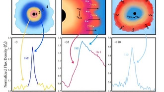 Астрономы впервые зафиксировали переход сверхновой из одного типа в другой