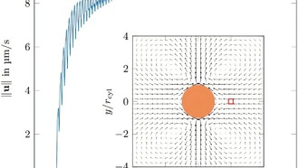 Мини-вихри в нанопорах ускоряют зарядку суперконденсаторов
